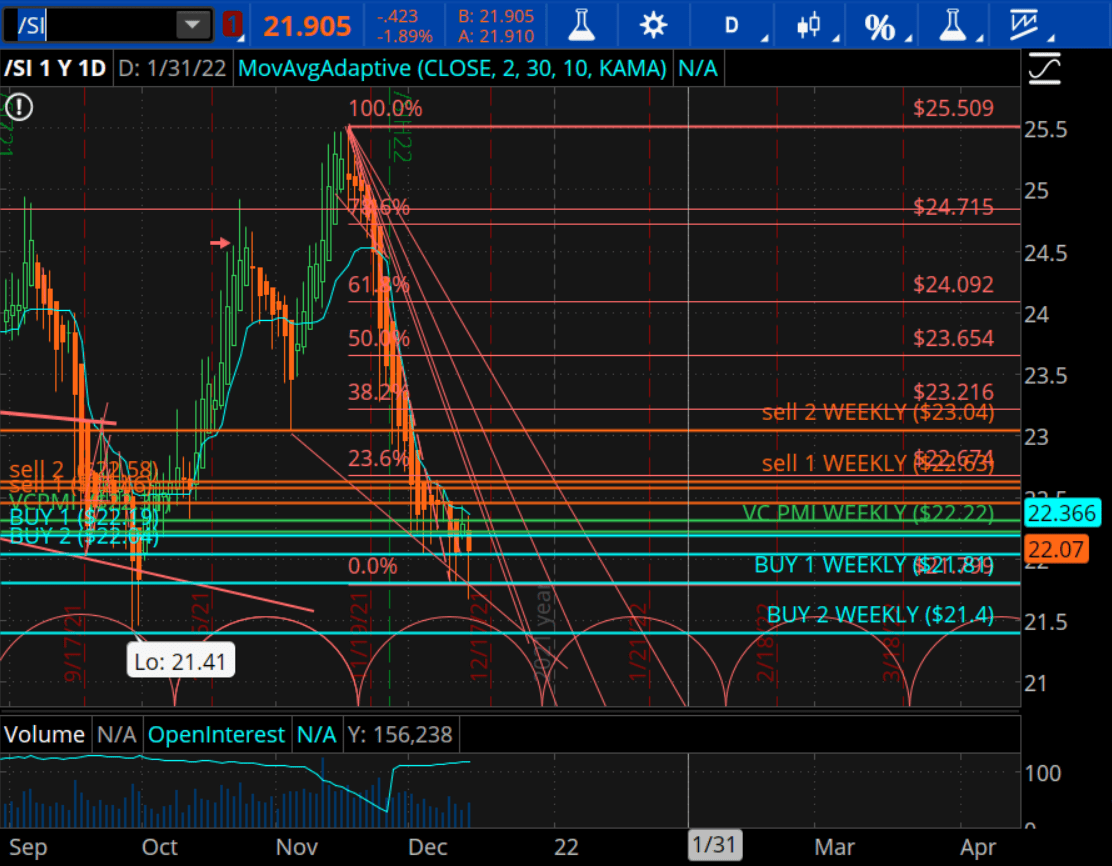 Silver technical chart
