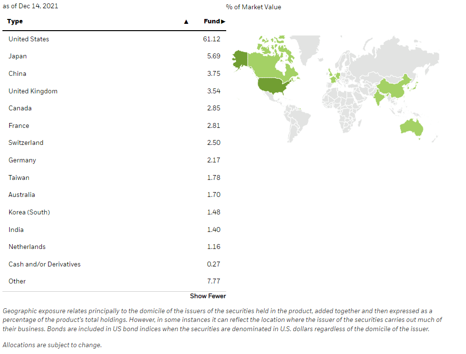 ACWI (ACWI): Priced For Returns Of More Than 8% | Seeking Alpha