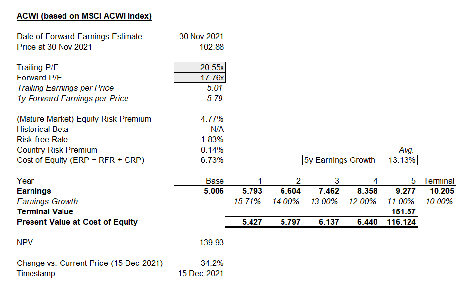 ACWI (ACWI) Priced For Returns Of More Than 8 Seeking Alpha