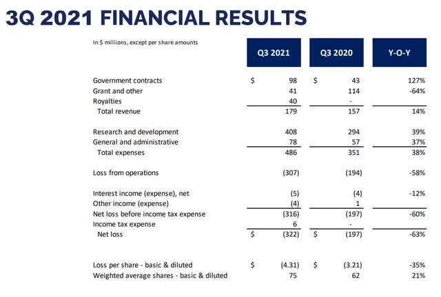 Novavax Stock: Looking At Monster Rise In Revenues In 2022 | Seeking Alpha