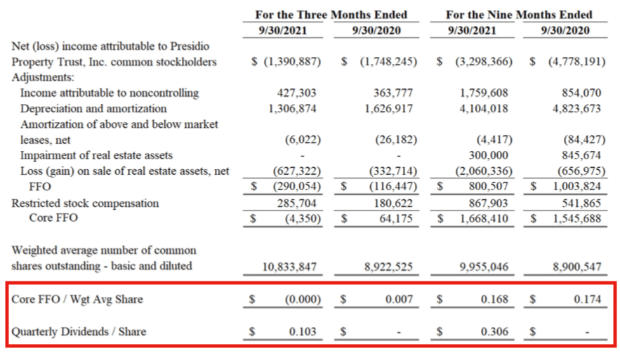 Presidio Property Preferred Stock High Yield But Higher Risk Seeking
