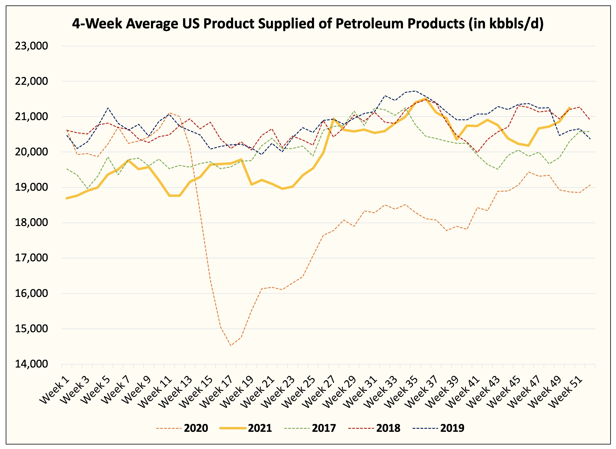 US Oil Demand Hits AllTime High For This Time Of The Year Seeking Alpha