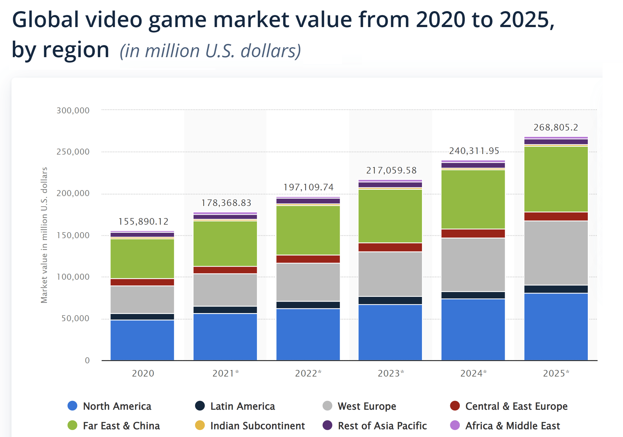 Take-Two Interactive Stock Up 300% Over Last 5 Years: What's Next?