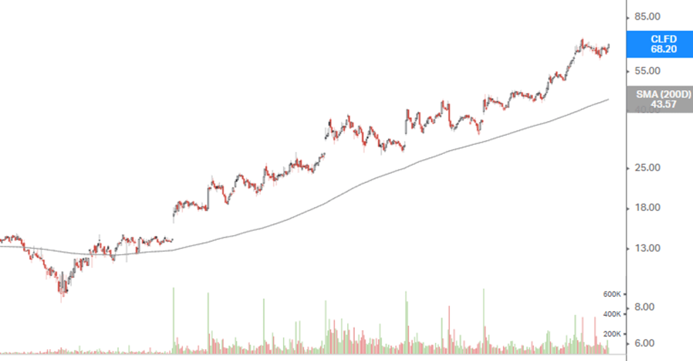 Clearfield Stock: Capitalizing On COVID's Currents (NASDAQ:CLFD ...