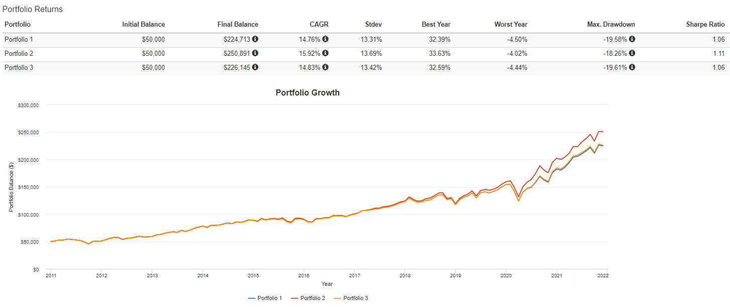 Vanguard VUG ETF: Growth Vs. Value Investing (NYSEARCA:VUG) | Seeking Alpha