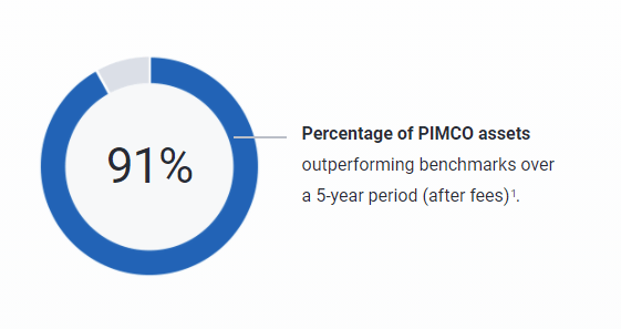 PIMCO Active BOND ETF: Best In Class, Modest Outlook | Seeking Alpha