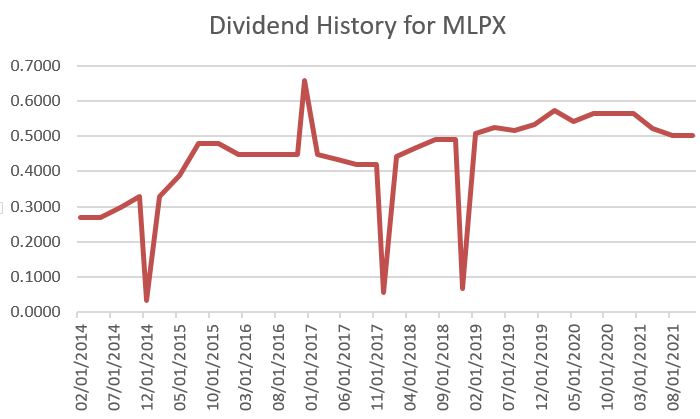 Mlpdx Stock Price