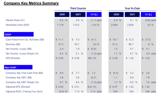 If EV Valuations Are Correct, Then Ford Stock Is Undervalued (NYSE:F ...