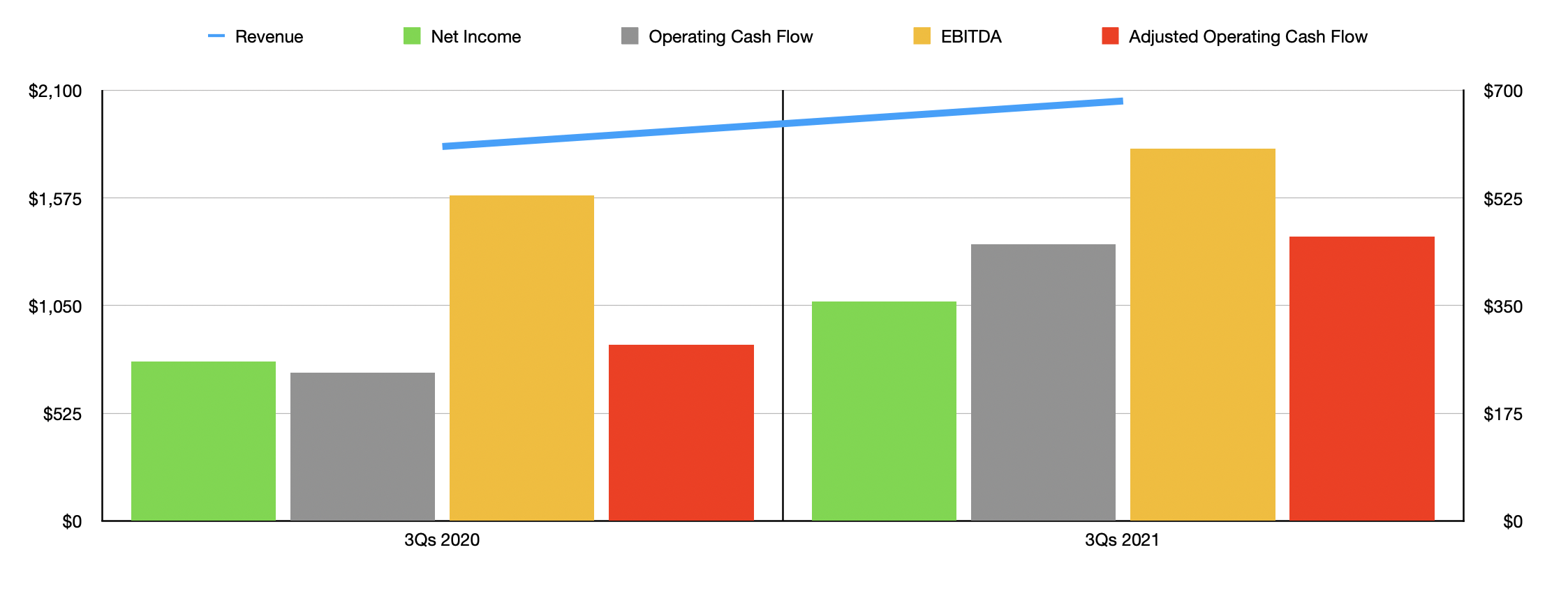 Teleflex Stock Looks Fairly Valued (NYSE:TFX) | Seeking Alpha