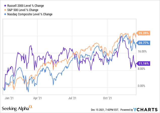 TNA ETF: Time To Bet On The Losers Again | Seeking Alpha