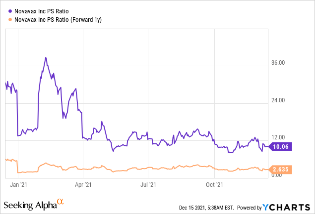 Novax Pharma Stock