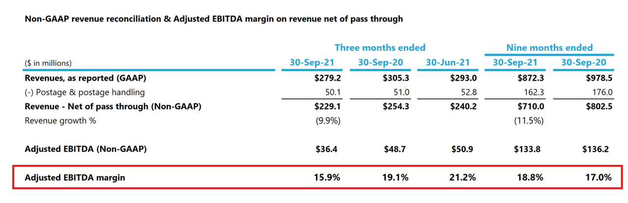 XELA Non-GAAP revenue reconciliation & adjusted EBITDA margin on revenue net of pass through