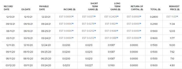 Micro Cap investing