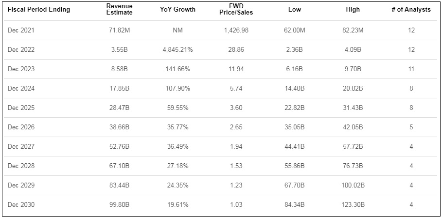 Rivian Stock: First Report Shows Growing Pains (NASDAQ:RIVN) | Seeking