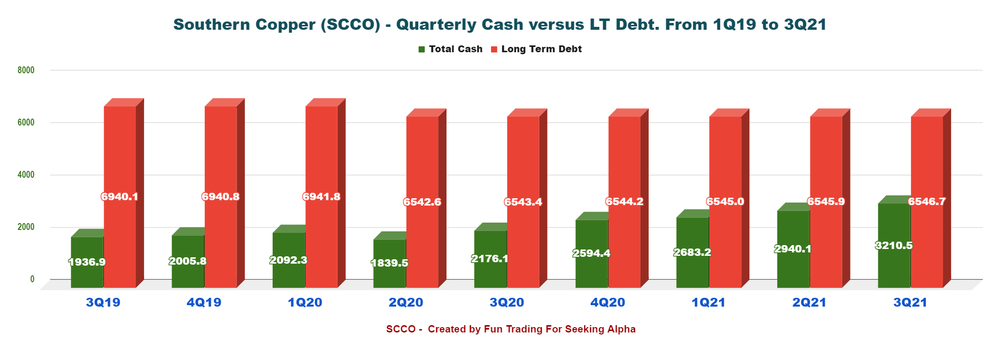 Southern Copper Good Company In A Declining Sector (NYSESCCO