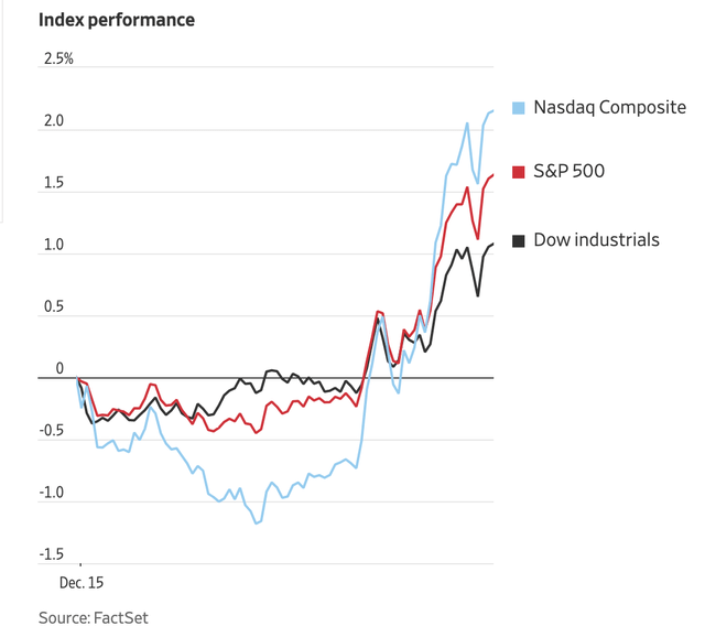 The Stock Market Likes Fed's Decision Seeking Alpha