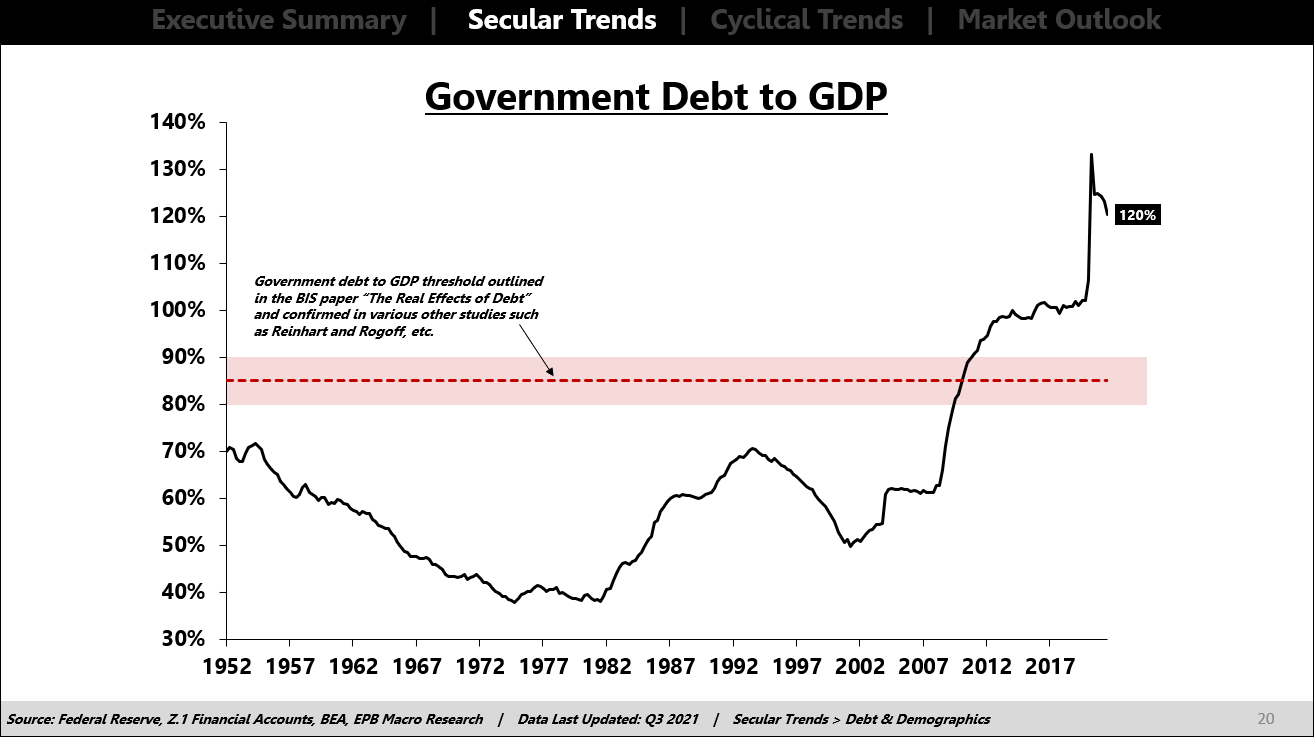 Where Is The Debt? A Breakdown Of US Debt To GDP | Seeking Alpha