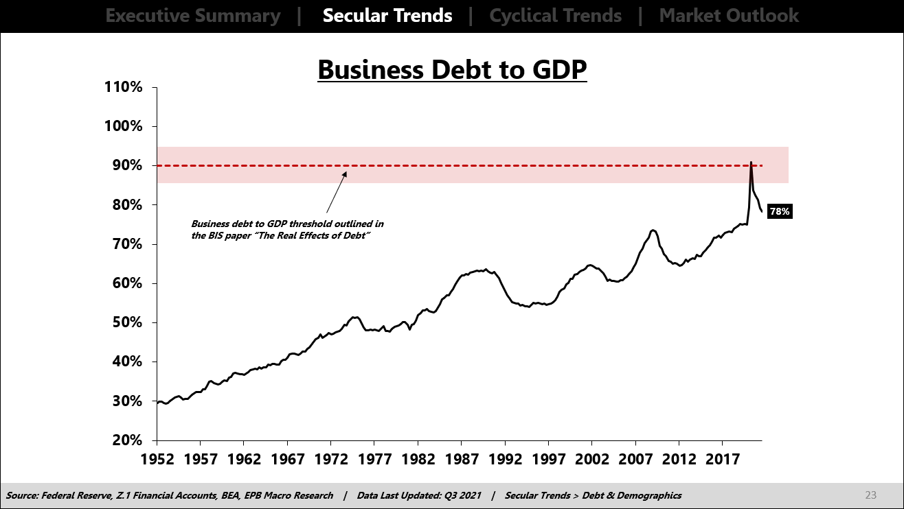 Where Is The Debt? A Breakdown Of U.S. Debt To GDP