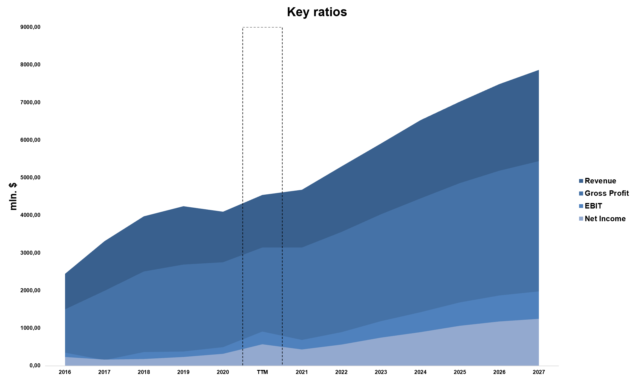 Gartner Stock A MustHave Company For Your Watchlist (NYSEIT