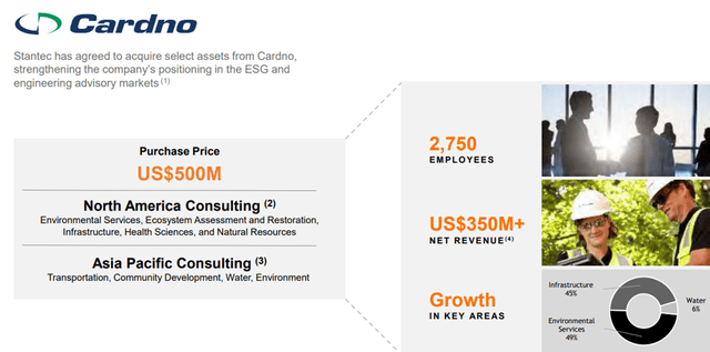 Stantec Stock: Beefing Up With Cardno Acquisition (NYSE:STN) | Seeking ...