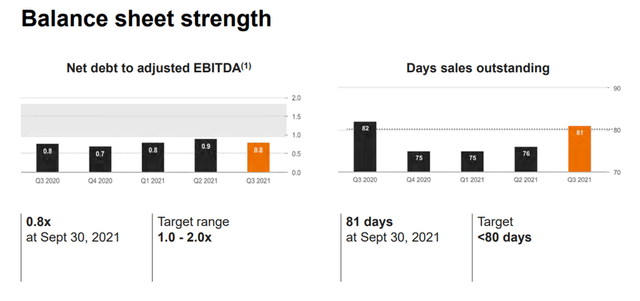 Stantec Stock