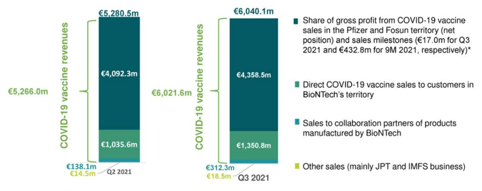 BioNTech Has More To Give Than Just Its COVID-19 Vaccine (NASDAQ:BNTX ...