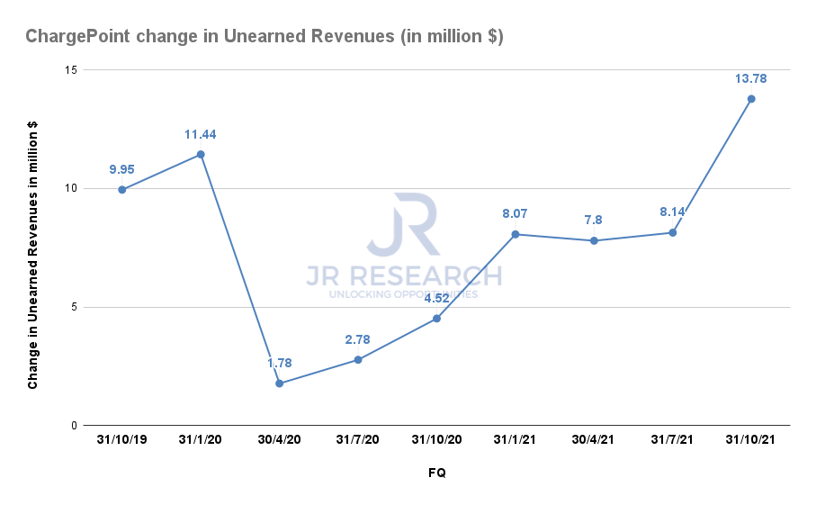 chargepoint stock value chargepoint stock value
