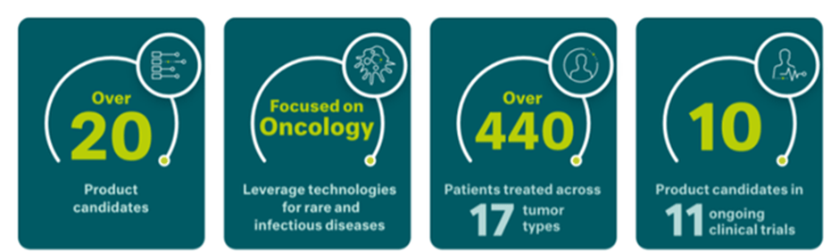 BioNTech Has More To Give Than Just Its COVID-19 Vaccine (NASDAQ:BNTX ...