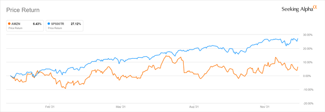 Rlftf Stock Forecast 2022