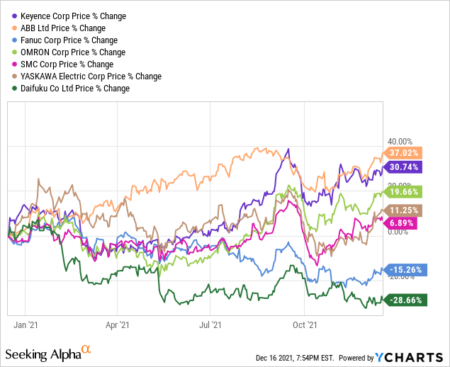 Global X Robotics & Artificial Intelligence ETF Take Me To Your Leader