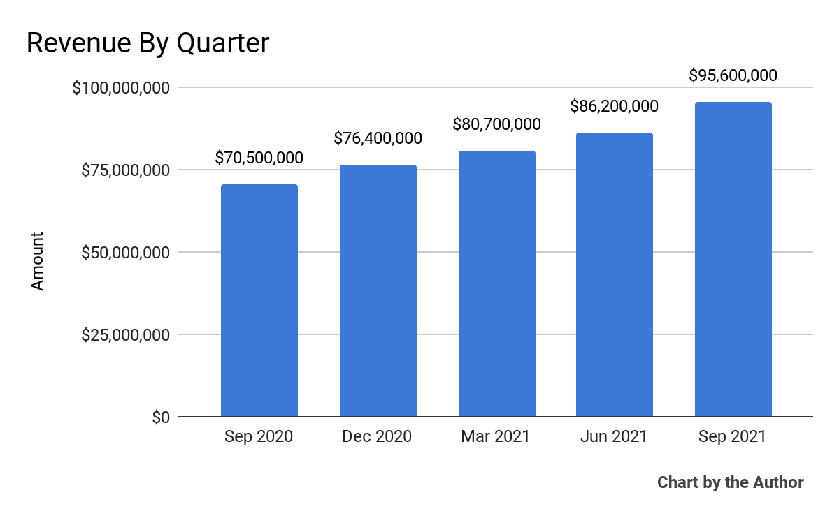 Jamf Grows Top Line But Operating Losses Remain High Nasdaqjamf Seeking Alpha 