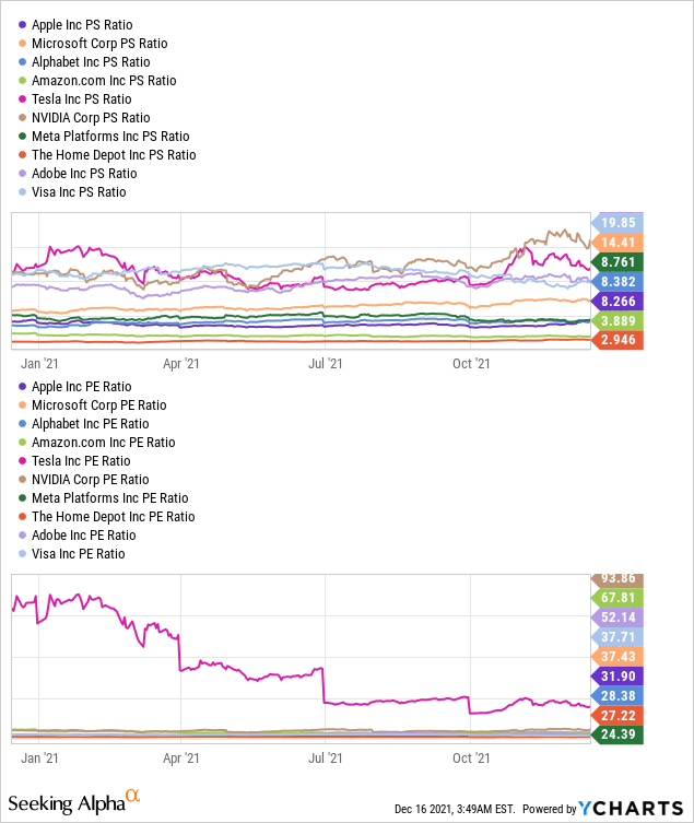 Vug Holdings List