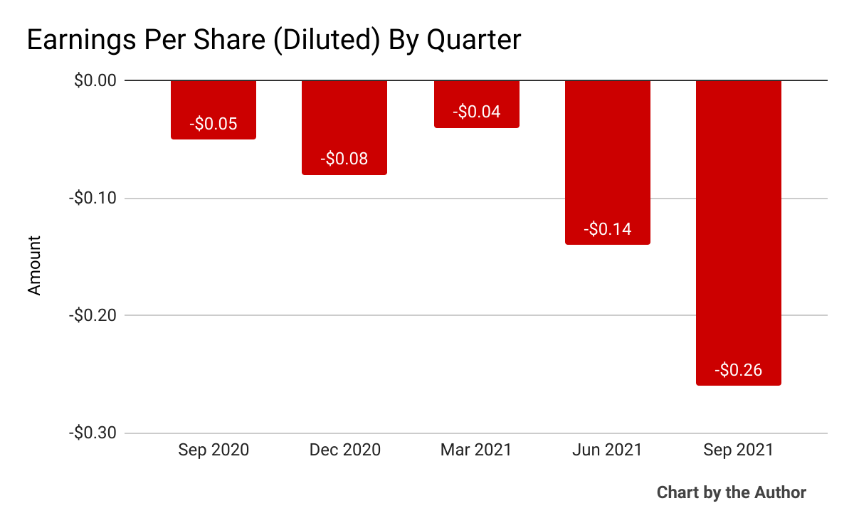 Jamf Grows Top Line But Operating Losses Remain High Nasdaqjamf Seeking Alpha 