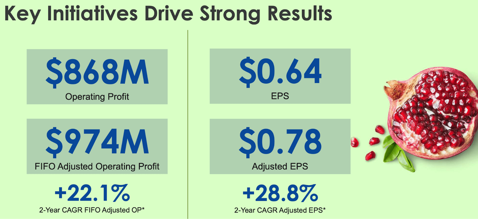 Kroger Stock Is It A Buy, Sell, Or Hold After Recent Earnings? (NYSEKR) Seeking Alpha