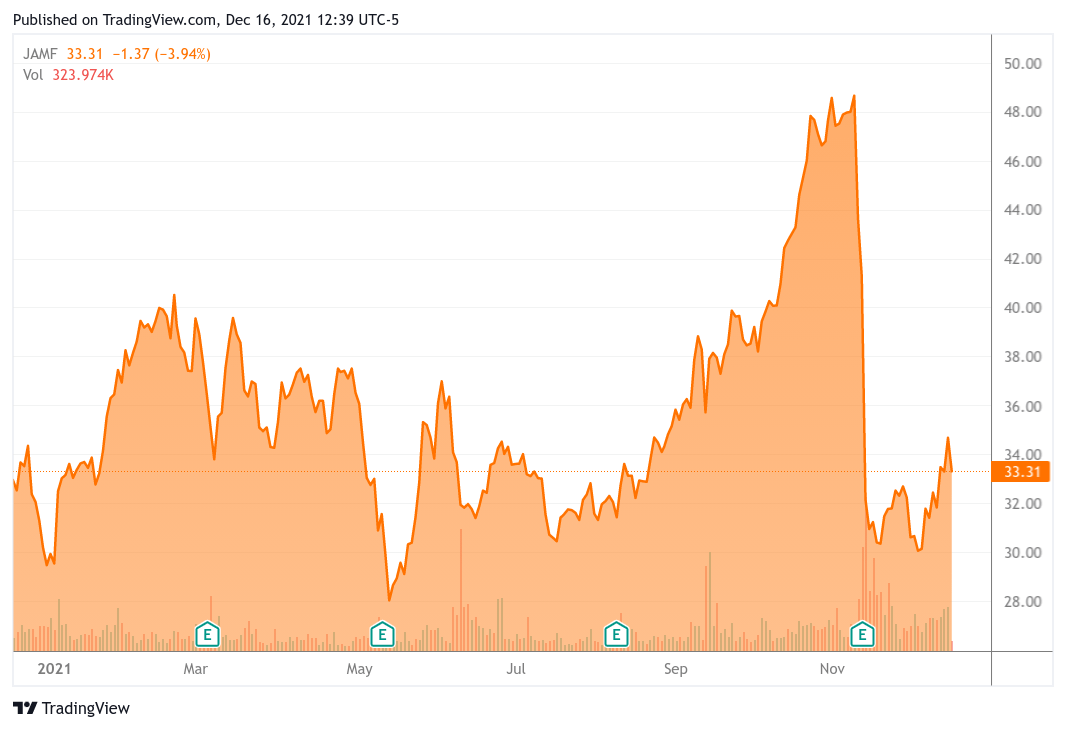 Jamf Grows Top Line But Operating Losses Remain High Nasdaqjamf Seeking Alpha 