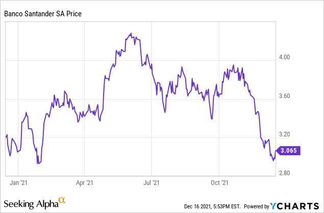 Banco Santander (SAN) Stock Price, News & Info