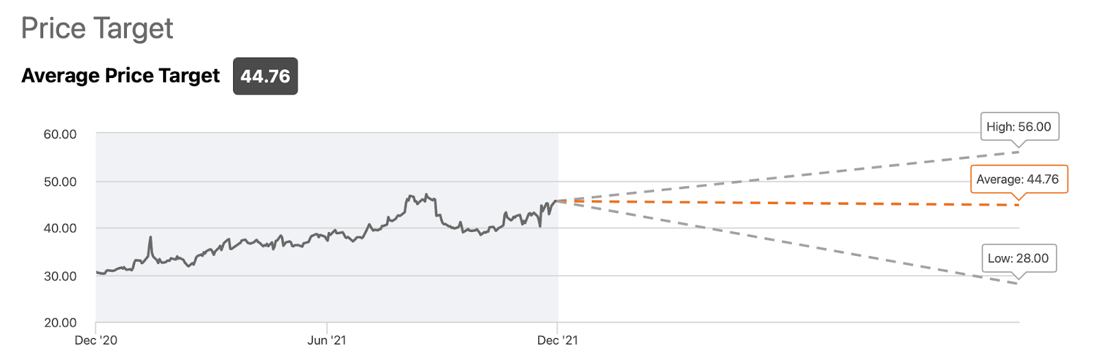 Kroger Stock Is It A Buy, Sell, Or Hold After Recent Earnings? (NYSEKR) Seeking Alpha