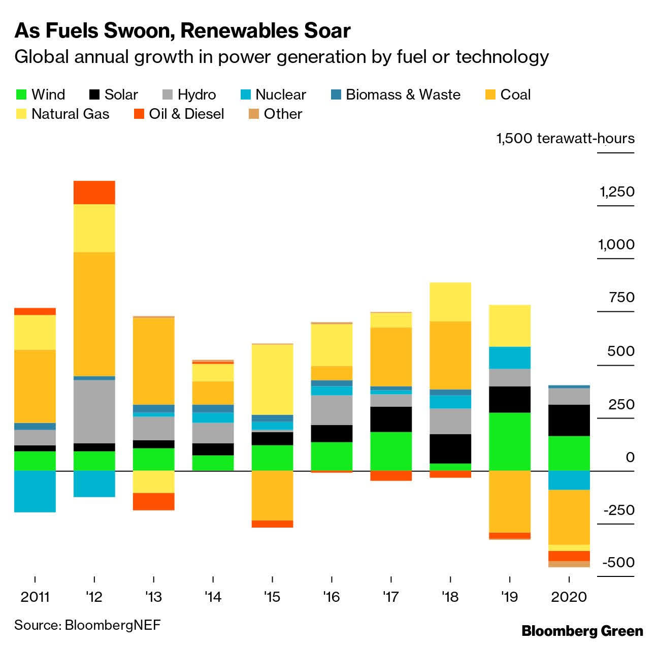 PBW: The Bloom Is Off This Clean Energy Rose (NYSEARCA:PBW) | Seeking Alpha