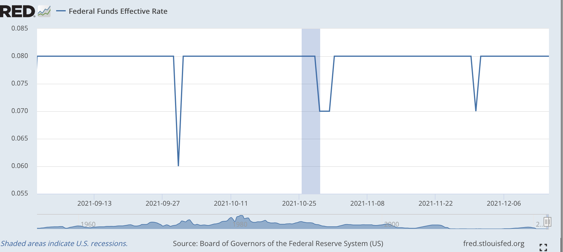 Federal Reserve Watch: The Fed Is Tapering | Seeking Alpha