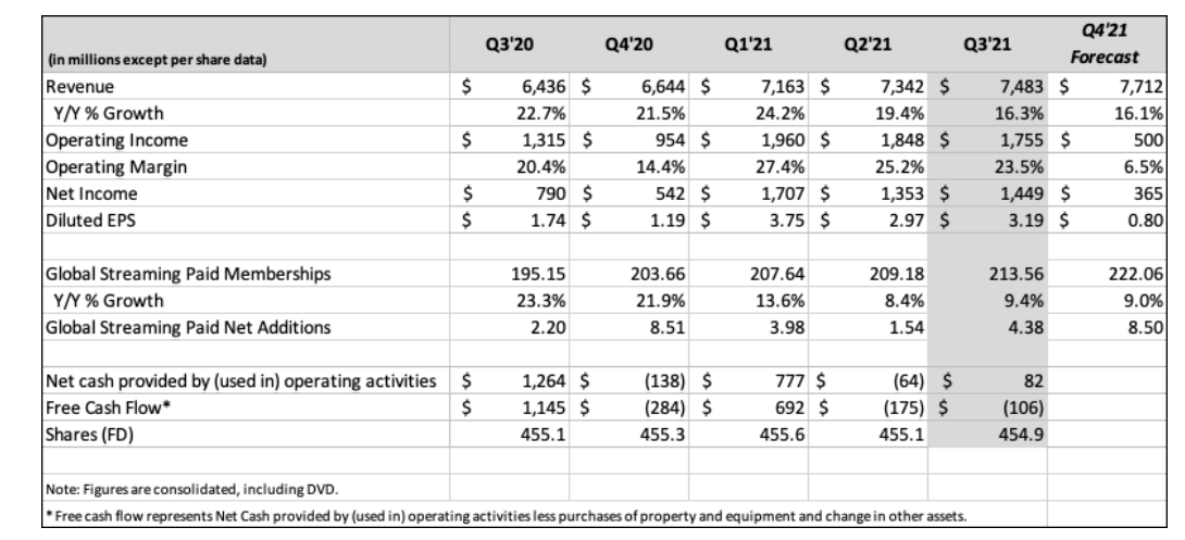 Netflix's Underperformance Is Just The Start (NFLX) | Seeking Alpha