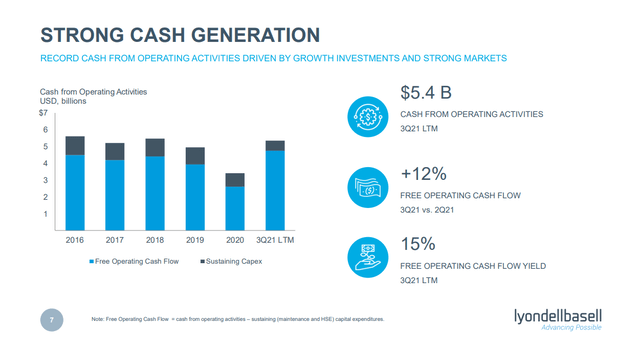 LyondellBasell: Good Time To Buy Based On Potential Major Changes (NYSE ...