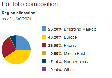 VXUS ETF: Cheap Price And Valuation, Strong Prospective Returns ... - Seeking Alpha