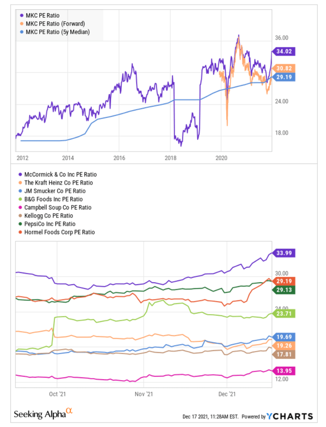 Mccormick Stock Price