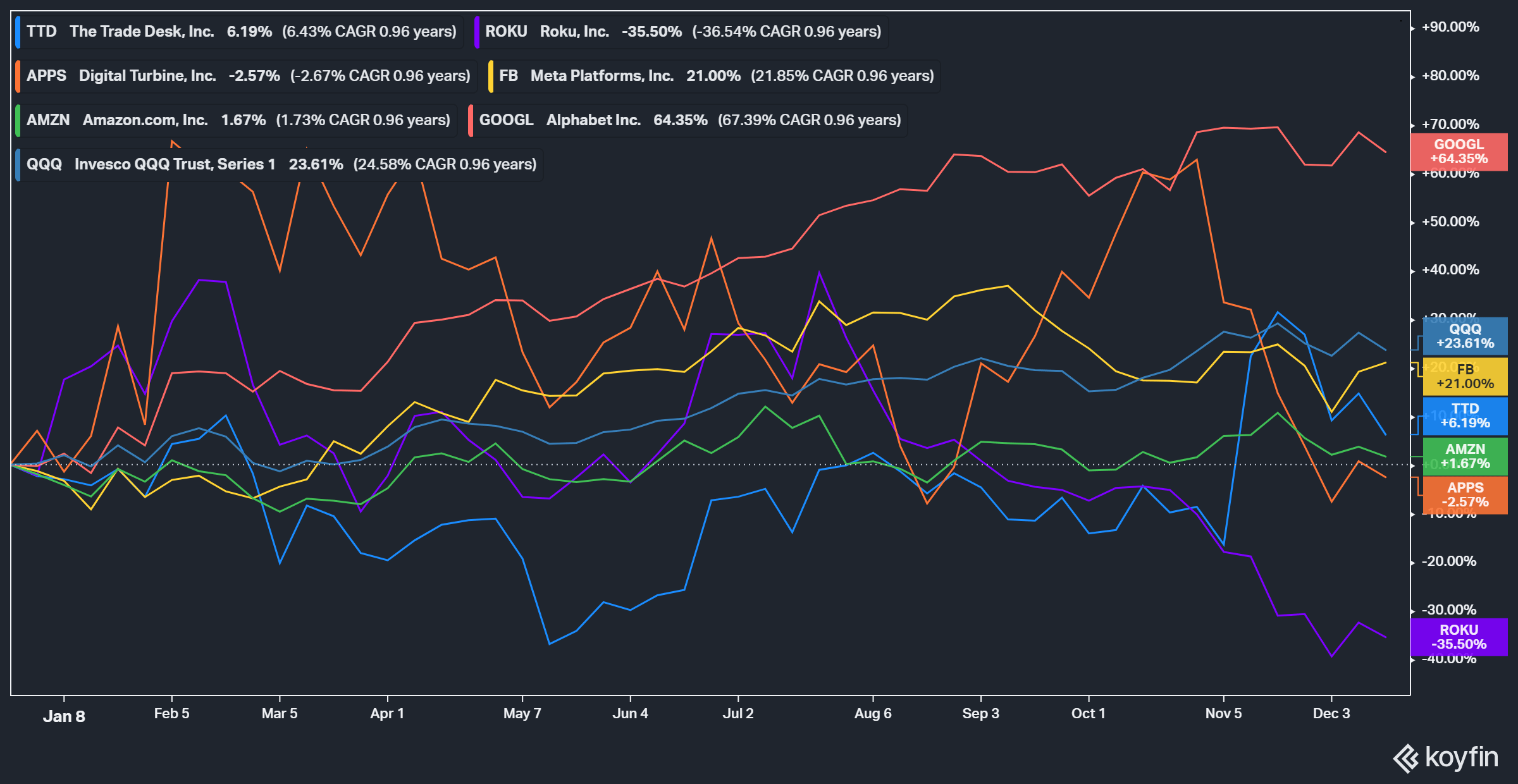 Trade Desk Stock Down 24 From Recent High, Seems Fairly Valued Now