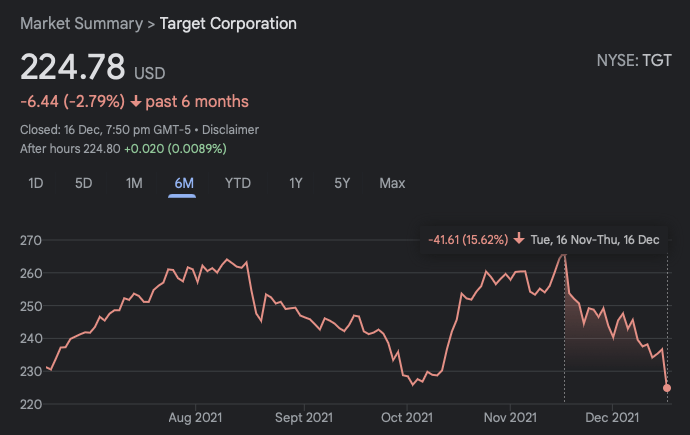 amazon-target-stock-price-shop-official-save-63-jlcatj-gob-mx