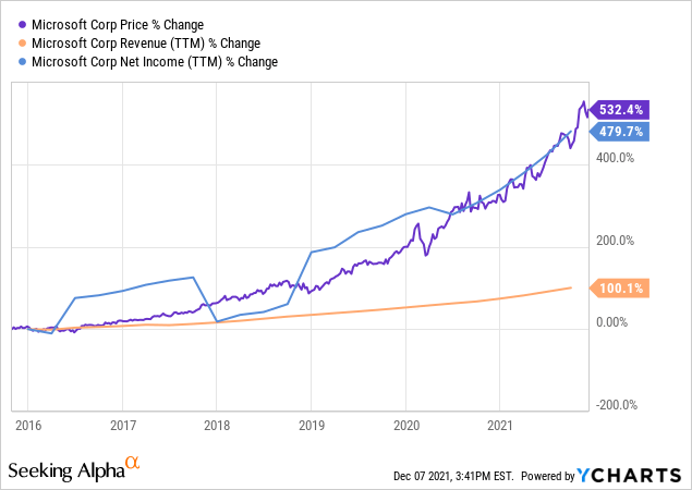 Costco (COST) Stock: Multiple Expansion Must End Eventually | Seeking Alpha