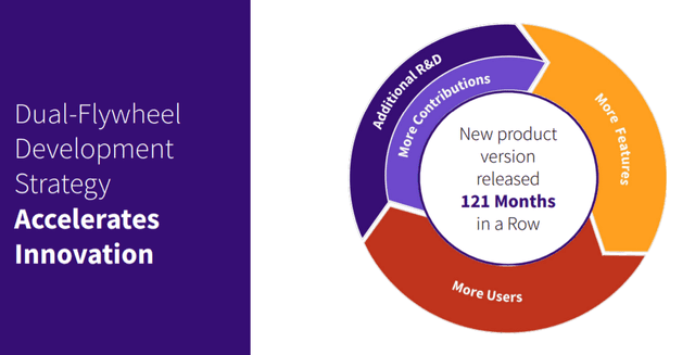 Gitlab Stock: Taking On Microsoft's GitHub And Holding Its Own ...