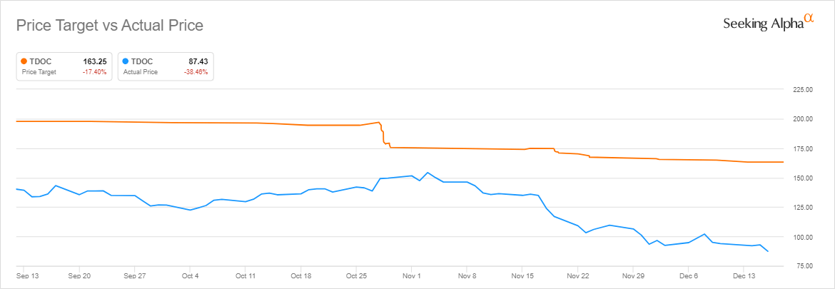 Why Did Teladoc Stock Jump Today? COVID-19 Resurgence | Seeking Alpha