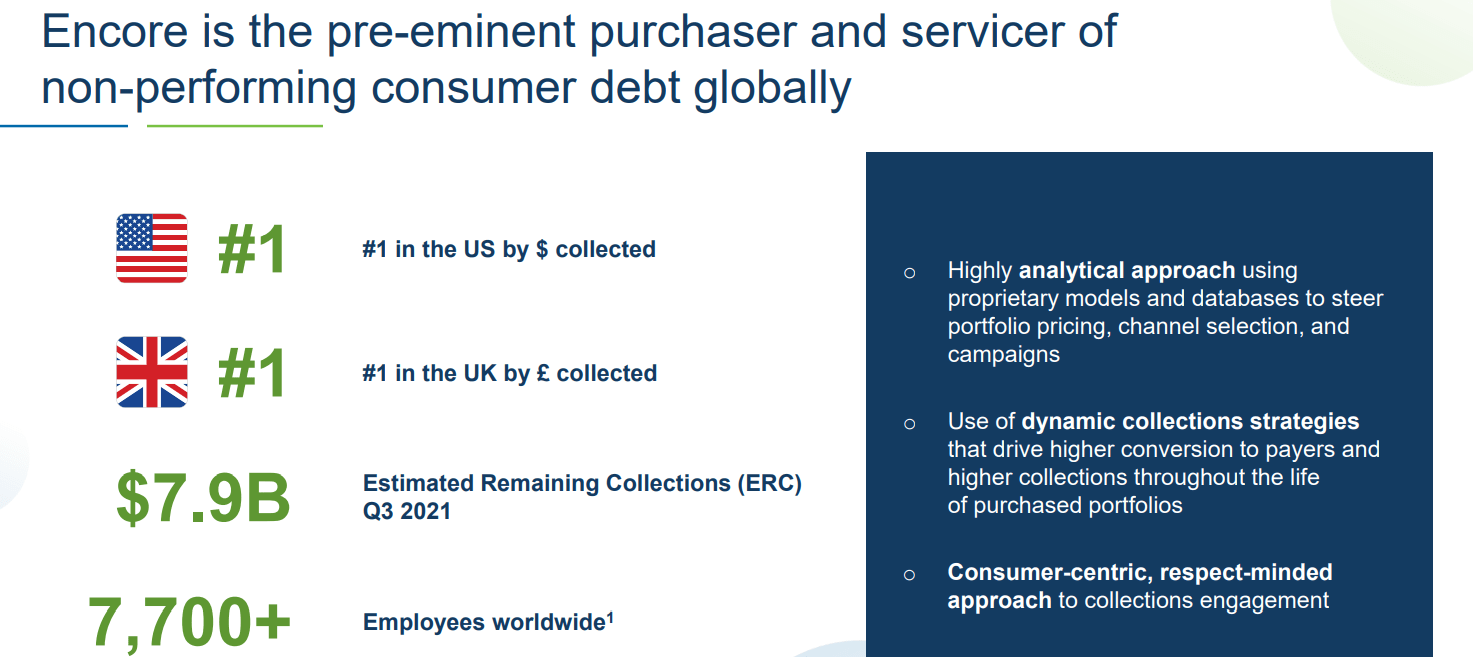 Encore Capital: More Debt Collections, And The Stock Is A Potential Buy ...