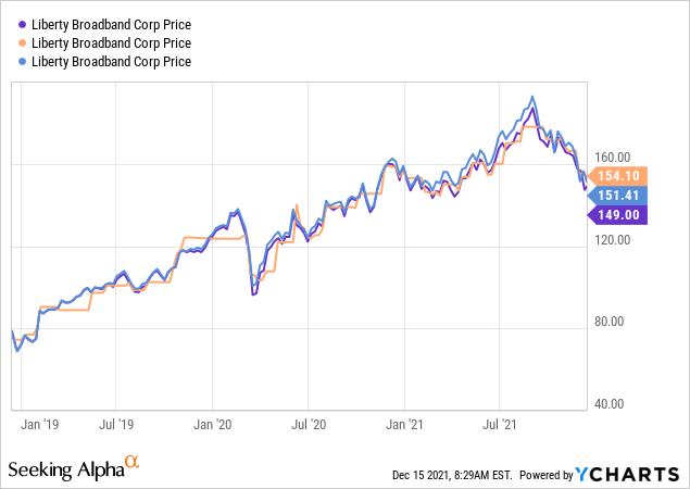 Liberty Broadband As The Alternative Entry In Charter Communications ...